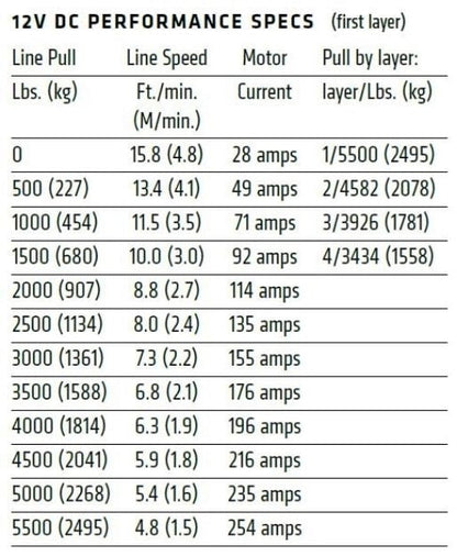 Warn Axon 55-S Powersports 5500 lb. Winch