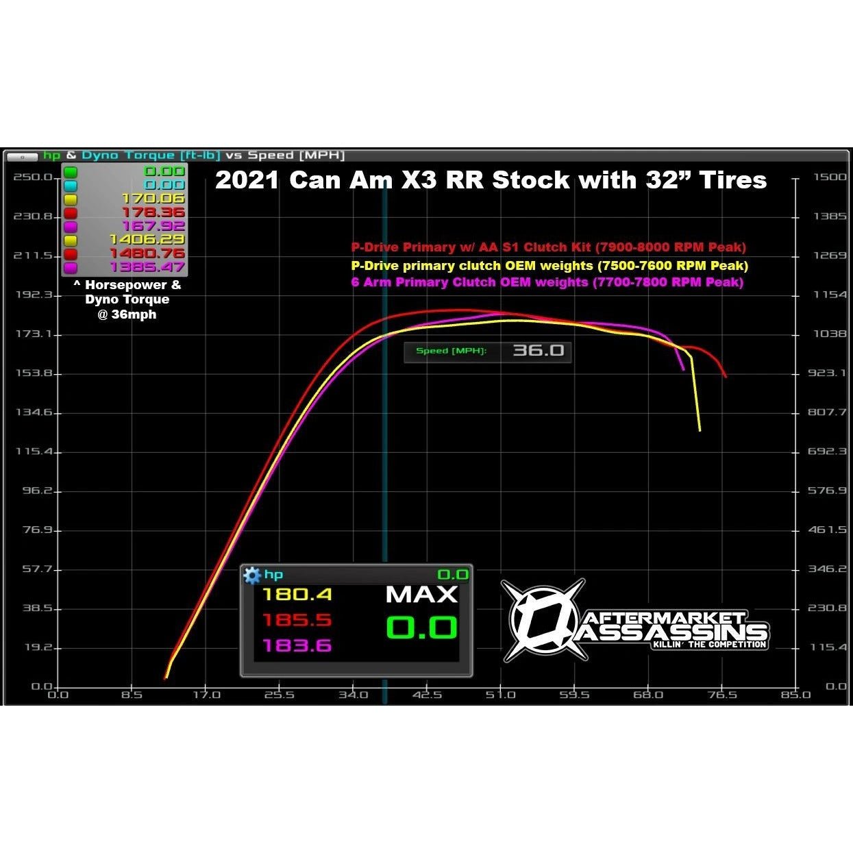 Aftermarket Assassins P-Drive S1 Clutch Kit for 2022 Can-Am X3 RR