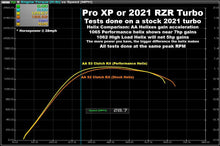 Aftermarket Assassins Stage 2 Lock & Load Kit for 2021 RZR Turbo & Turbo S