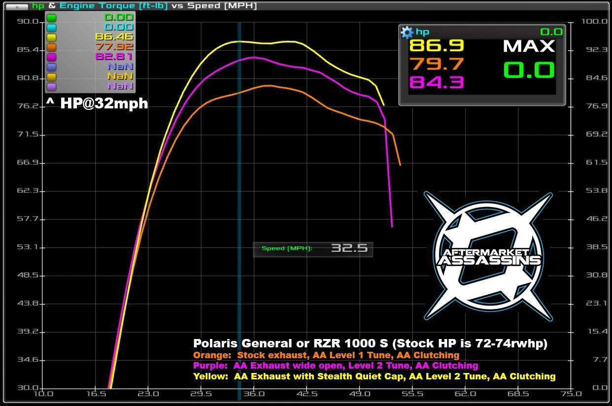 Aftermarket Assassins Stainless Slip-On Exhaust for 2016+ Polaris General / RZR 1000 S