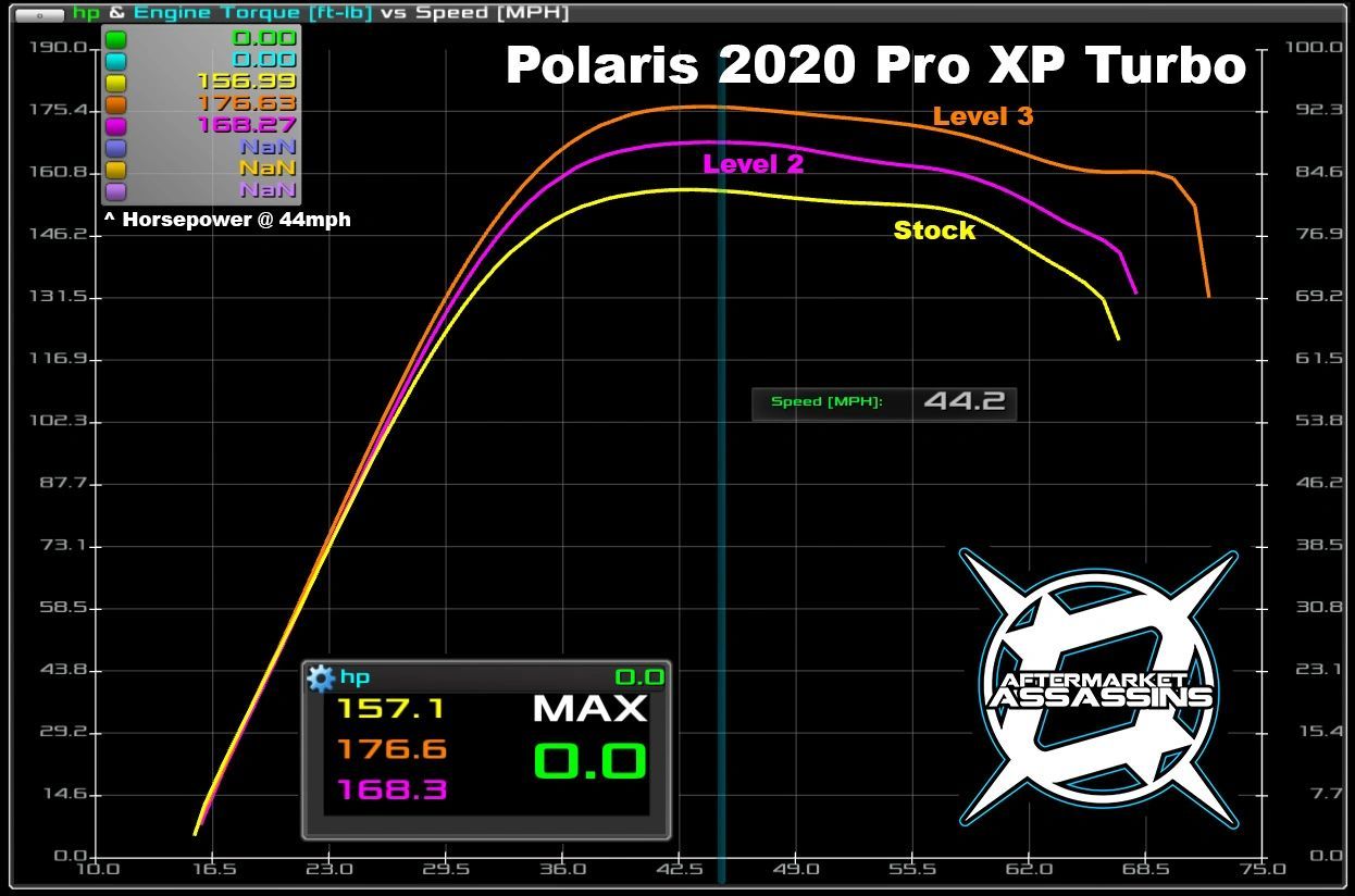 AA Custom Tunes & Tuner for 17+ RZR XP Turbo / Turbo S