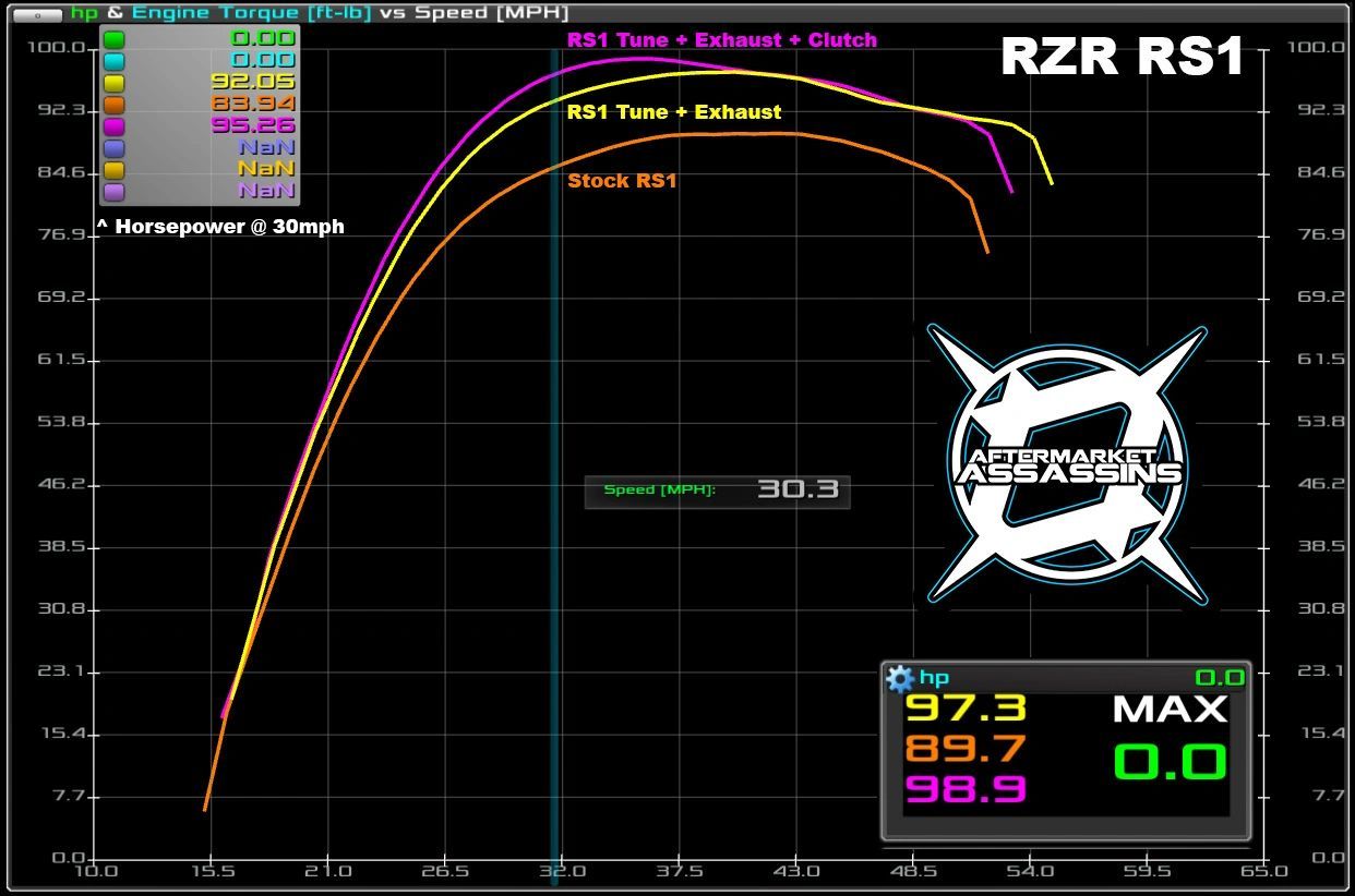 AA Stainless Slip-On Exhaust for 2015+ RZR XP 1000 / RS1