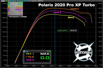 AA Stage 3 Lock & Load Kit for RZR Pro XP / Turbo R
