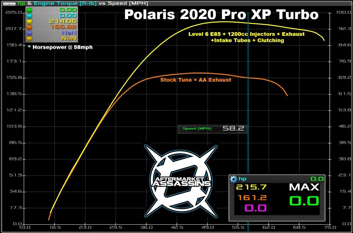 AA Stage 1 Lock & Load Kit for RZR Pro XP / Turbo R / Pro S