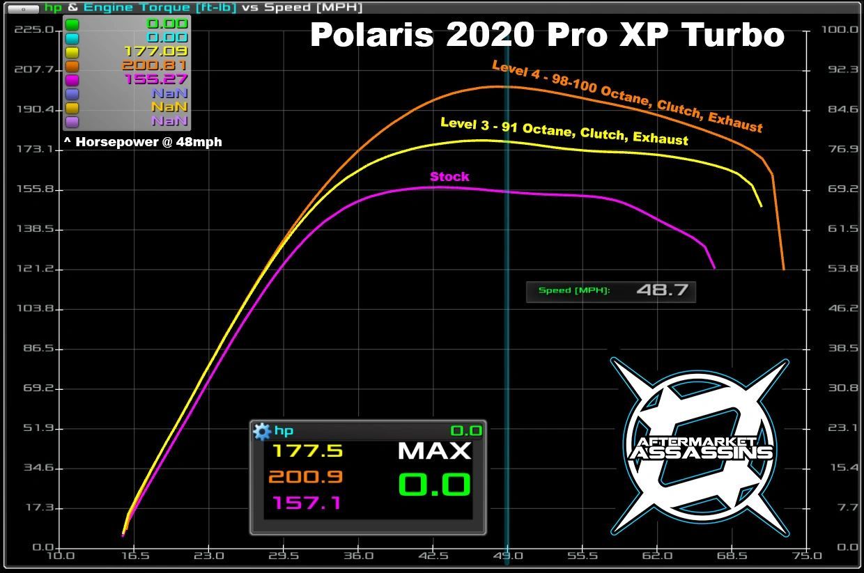 AA Stage 1 Lock & Load Kit for RZR Pro XP / Turbo R / Pro S