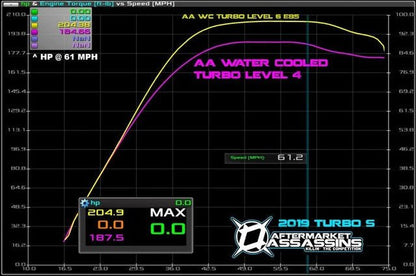 AA Water Cooled OEM Replacement Turbo for RZR XP Turbo / Turbo S