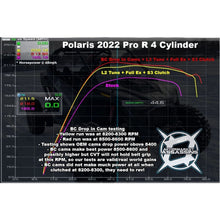 Aftermarket Assassins Stage 2 Cams for 2022+ Polaris RZR Pro-R