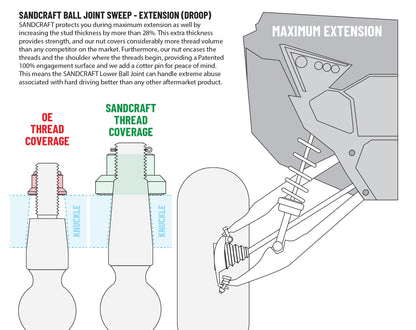 Sandcraft Lower Ball Joints for 2022+ Polaris RZR Pro R / Turbo R