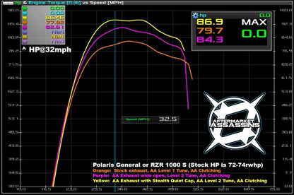 Aftermarket Assassins Stainless Slip-On Exhaust for 2016+ Polaris General / RZR 1000 S