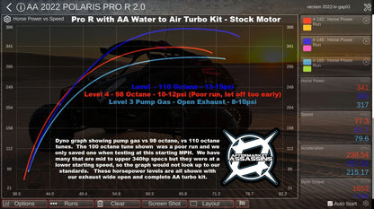 Aftermarket Assassins 4 Cylinder Complete Turbo Kit 350-515hp for 2022+ RZR Pro R