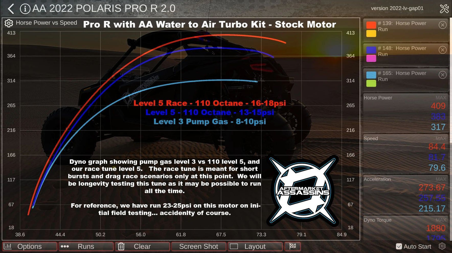 Aftermarket Assassins 4 Cylinder Complete Turbo Kit 350-515hp for 2022+ RZR Pro R