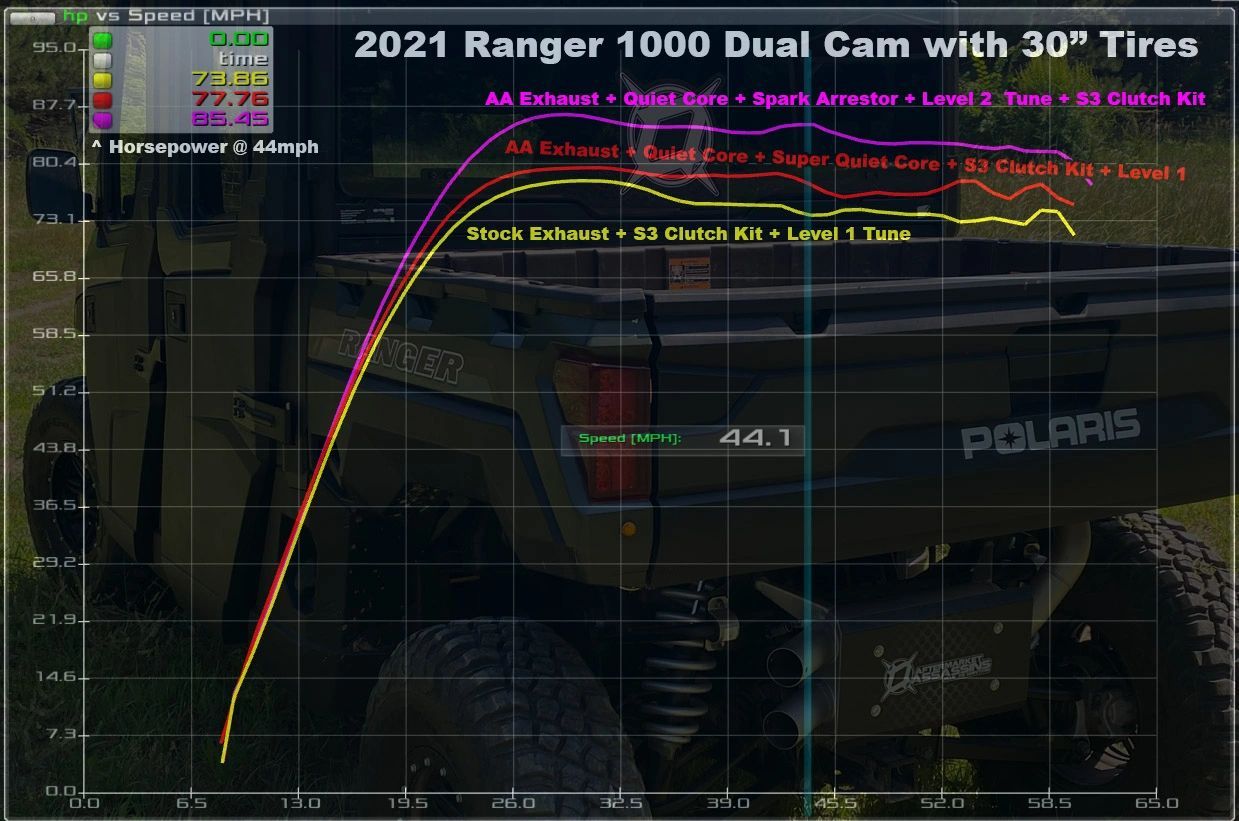 Aftermarket Assassins Stainless Slip-On Exhaust for Polaris Ranger XP 1000