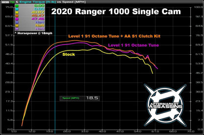 Ranger 1000 Single Cam S1 Clutch Kit