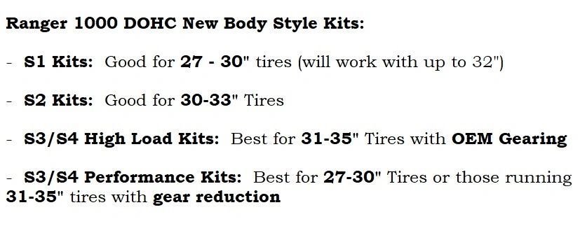 Aftermarket Assassins S3 Clutch Kit for 2021+ Ranger XP 1000