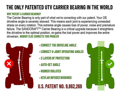 Sandcraft Carrier Bearing (16-21 RZR XP Turbo)