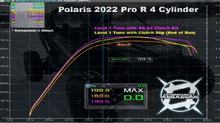 Aftermarket Assassins Stage 2 Clutch Kit for Polaris RZR Pro R