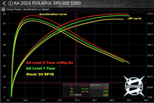 AA Custom Tunes for 2024+ RZR XP 1000
