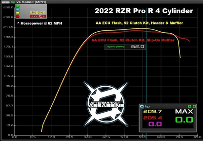 Aftermarket Assassins Full Exhaust for 2022+ RZR Pro-R 4 Cylinder