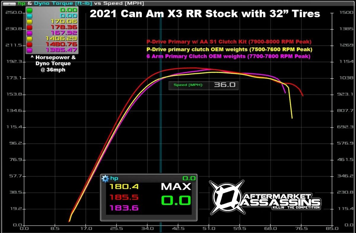 AA Boost Control Box for 2021-2024 Can-Am X3 RR