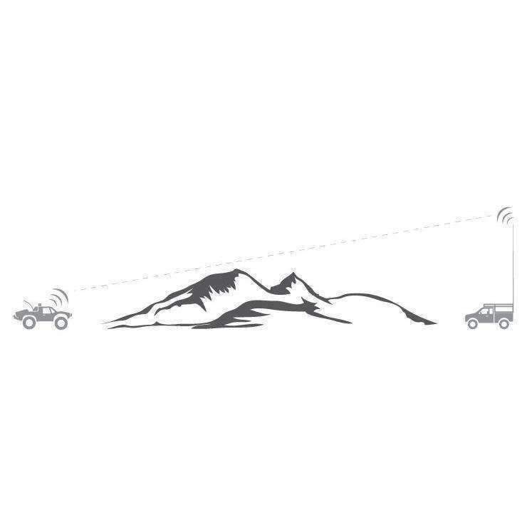 Rugged Radios Base Camp - GMR45 POWERHOUSE Mobile Radio with Fiberglass Antenna Kit