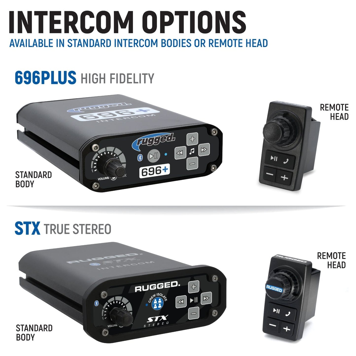 Rugged Radios Can-Am Maverick X3 Complete Communication Kit with Bluetooth Intercom and 2-Way Radio