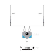 Rugged Radios Dual Antenna A/B Switch for Mobile Radios