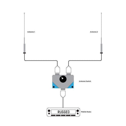 Rugged Radios Dual Antenna A/B Switch for Mobile Radios