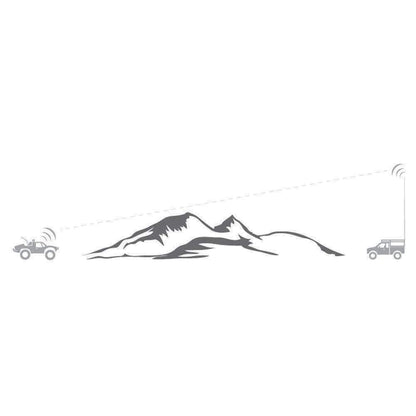 Rugged Radios Base Camp - Base Station GMRS Tuned Fiberglass Antenna