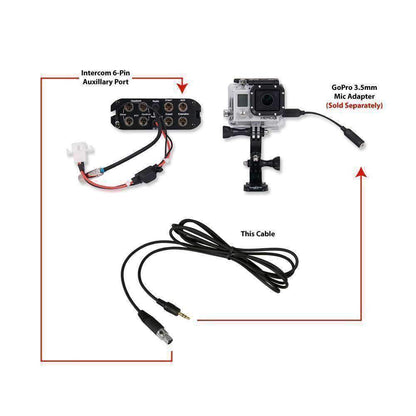 Rugged Radios GoPro Connect Cable to Intercom AUX port