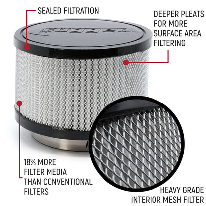 Rugged Radios HIGH PERFORMANCE Filter Kit for MAC Air Helmet Pumper